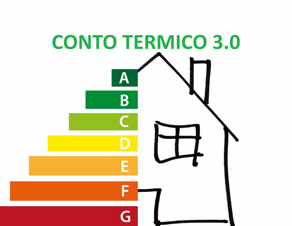 conto termico